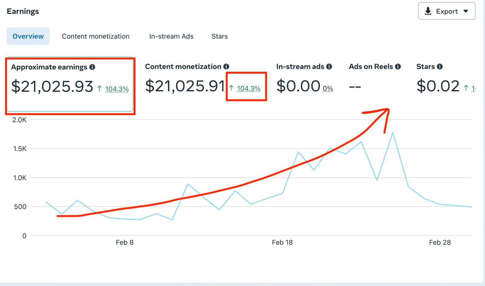 Real-time viral content curation