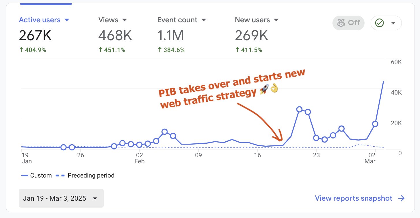 Slack alerts for viral content